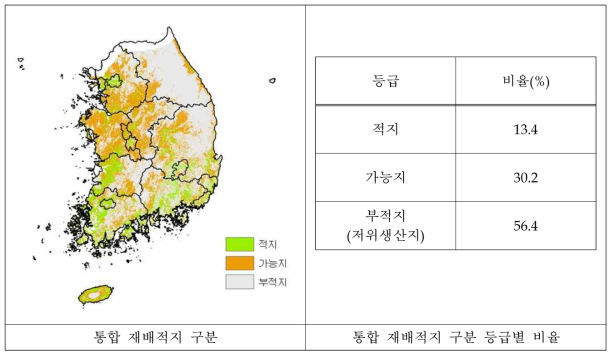 배의 재배적지 구분을 위한 세 번째 방법 결과