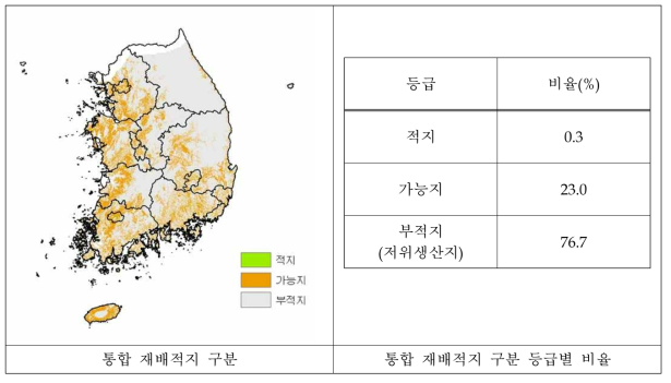 복숭아의 재배적지 구분을 위한 세 번째 방법 결과