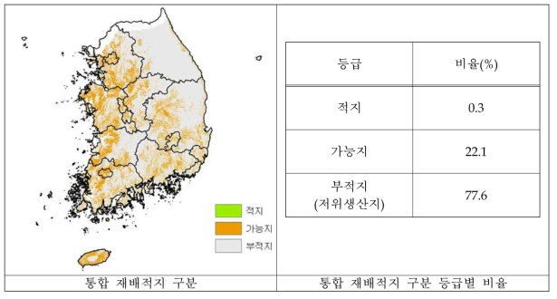 포도의 재배적지 구분을 위한 세 번째 방법 결과