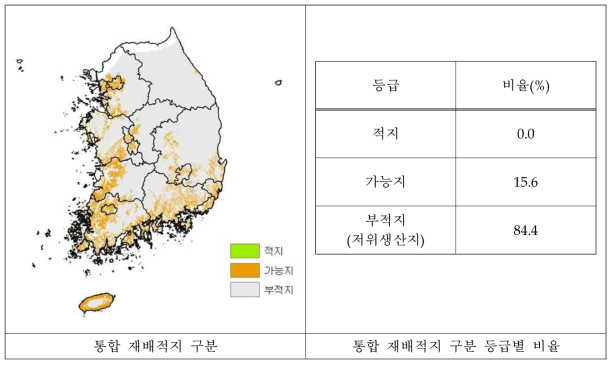 단감의 재배적지 구분을 위한 세 번째 방법 결과