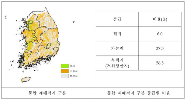 옥수수의 재배적지 구분을 위한 첫 번째 방법 결과