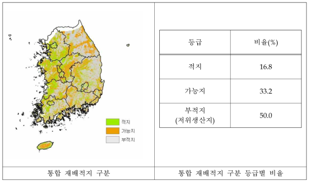 콩의 재배적지 구분을 위한 첫 번째 방법 결과