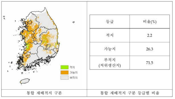 보리의 재배적지 구분을 위한 첫 번째 방법 결과