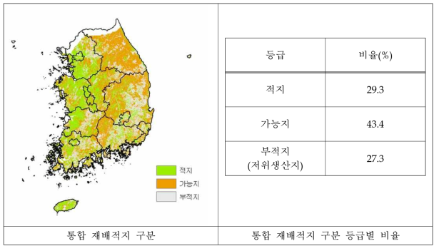 밀의 재배적지 구분을 위한 첫 번째 방법 결과