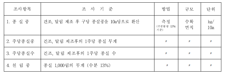 수량 조사 기준