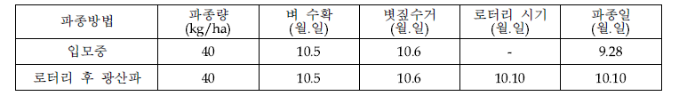 IRG 입모중 및 로터리 파종 작업일정