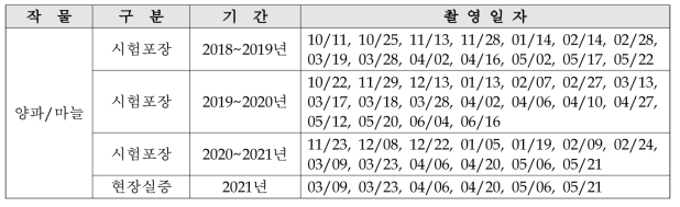 양파/마늘의 연차별 무인기 영상 촬영 일자