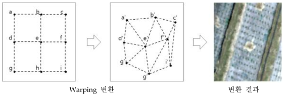 warping 변환방법