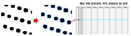 구멍 영역 폴리곤화