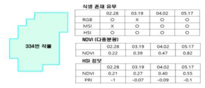 구멍영역 객체정보 입력 예시