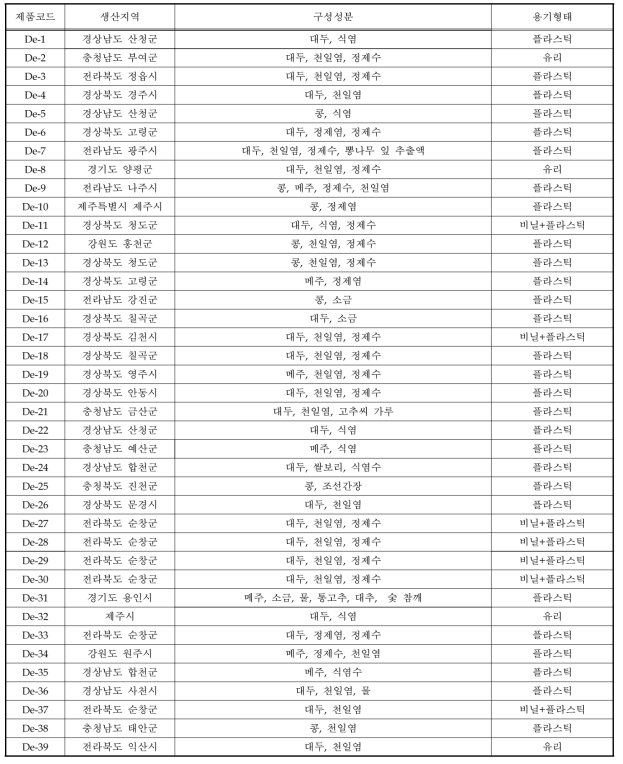 된장 제품 39종