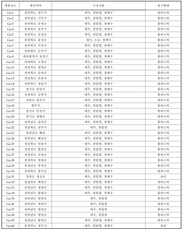 간장 제품 40종