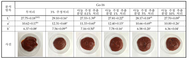 마늘 주정추출 분말을 처리한 Go-16 제품의 초기 색도