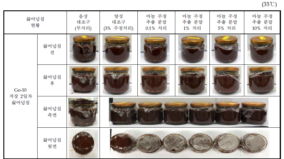 마늘 주정추출 분말 처리에 대한 농도별 Go-10 제품의 끓어넘침 현황