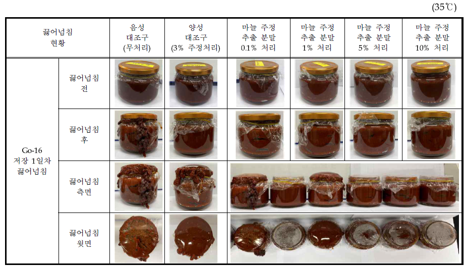 마늘 주정추출 분말 처리에 대한 농도별 Go-16 제품의 끓어넘침 현황