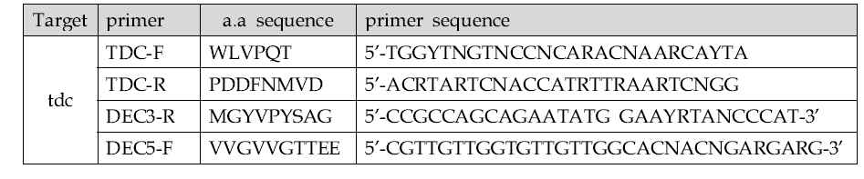 tdc 검출을 위한 프라이머 리스트