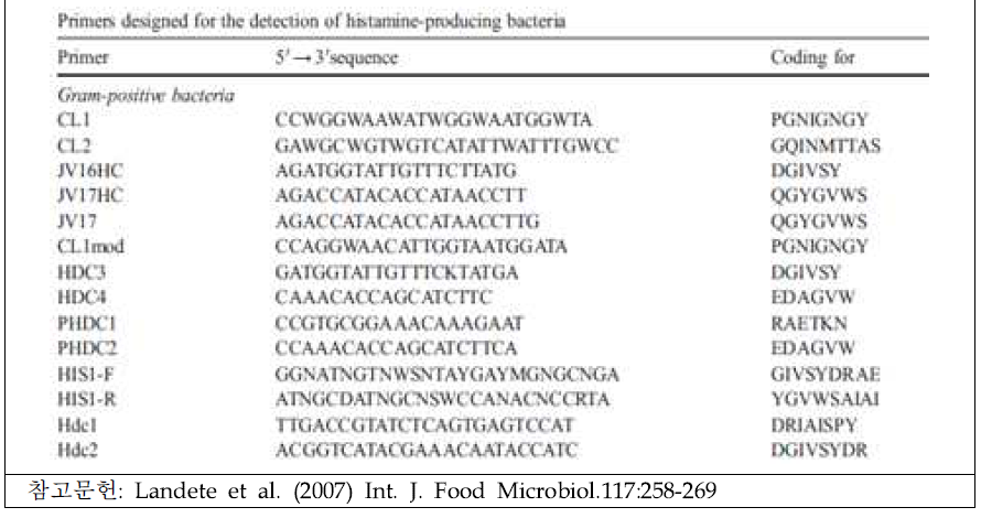 히스타민 생성 미생물 검출을 위한 프라이머
