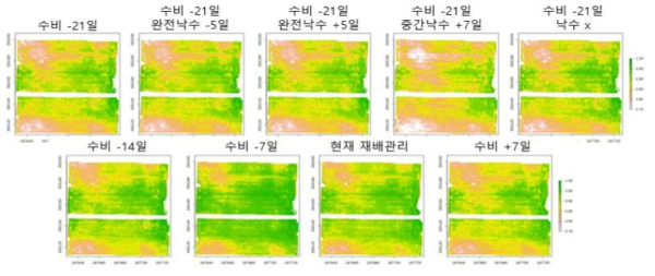 재배관리별 김제 벼 시험포장 플랫폼 모의 상대수량 지도