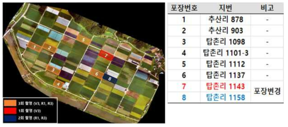 콩 생육모델 실증을 위한 포장 선정 (충북 괴산 불정면 일대)