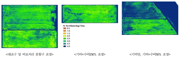 질소충족지수에 기반한 벼 수비량 분배 추천 지도