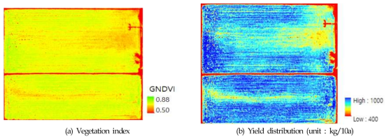 신동진 벼 수잉기 무인비행체 식생지수(GNDVI) 기반 벼 수량 분포 추정지도(2018년)