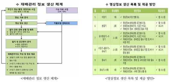 무인기 영상정보 확대 생산 및 적용 방안