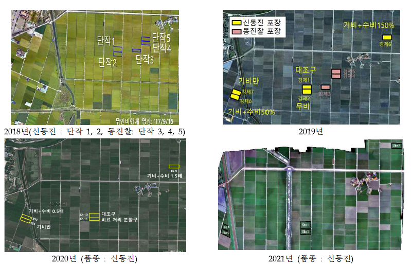2018~2021년 벼 연구 포장 및 처리구 위치