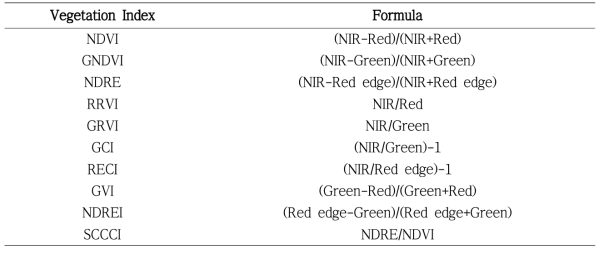 식생지수 선정 및 계산식