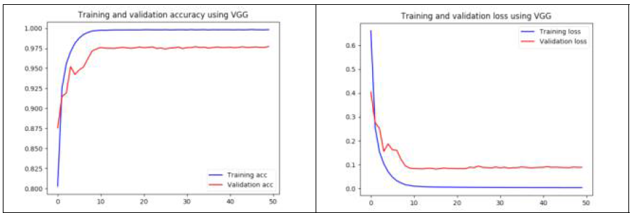 VGG 모델의 descriptor 학습 성능