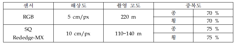 촬영 설정