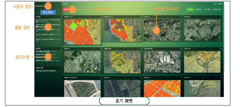 기존 구성된 UI 설계 및 프로그램 구성