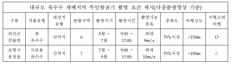 촬영 조건 제시