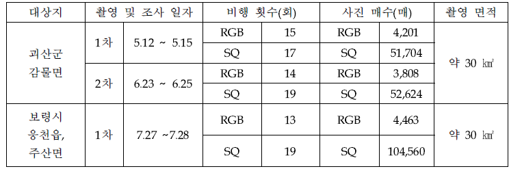 촬영 개요