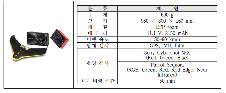 고정익 무인항공기 eBee 제원