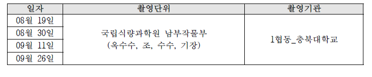 유사작물 분광정보 취득을 위한 무인기 촬영 현황