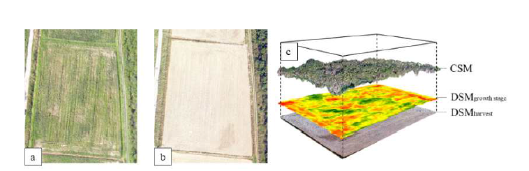 CSM 추출과정 (a)재배기간의 UAV 이미지, (b)수확후의 UAV 영상 , (c)DSM을 활용한 CSM 추출