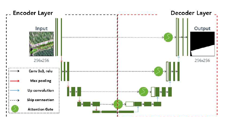 Attention U-Net 구축