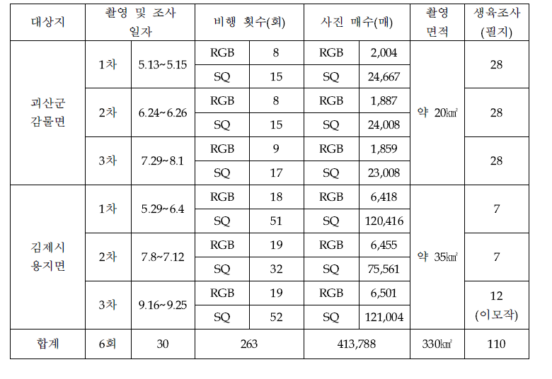 촬영 결과