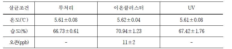 공기살균 팽이버섯 생육 조사 실험 환경 조건