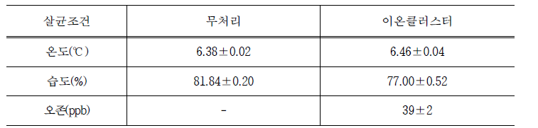 팽이버섯 친환경 살균 재배사 실증 환경 조건