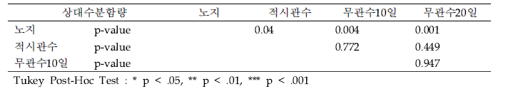 계속