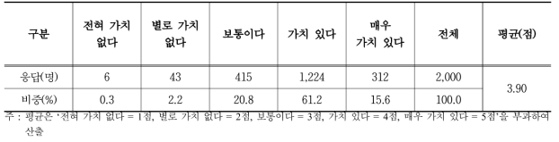 사회유지 기능의 유지 및 보전 가치 여부