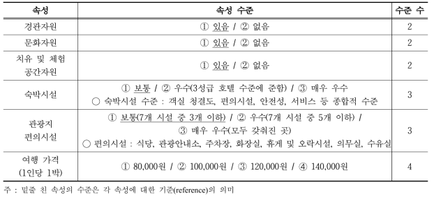 속성 및 속성 수준