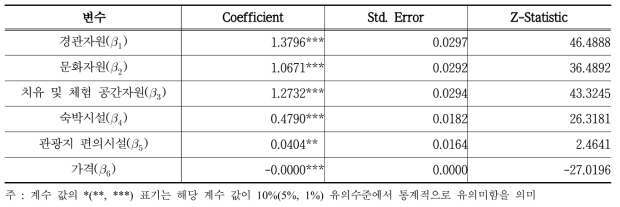 추정 결과