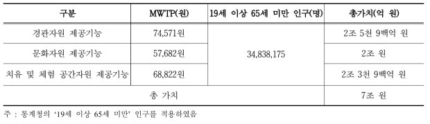 추정 결과