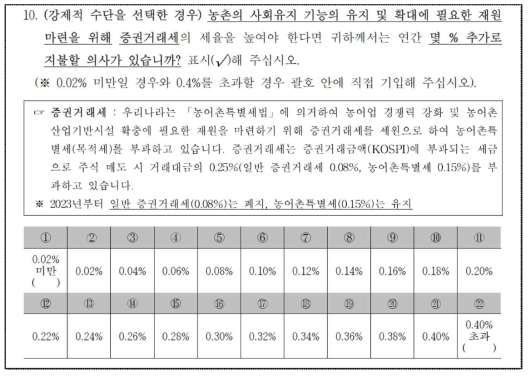 증권거래세를 지불수단으로 하는 다지선다형 CVM 질문