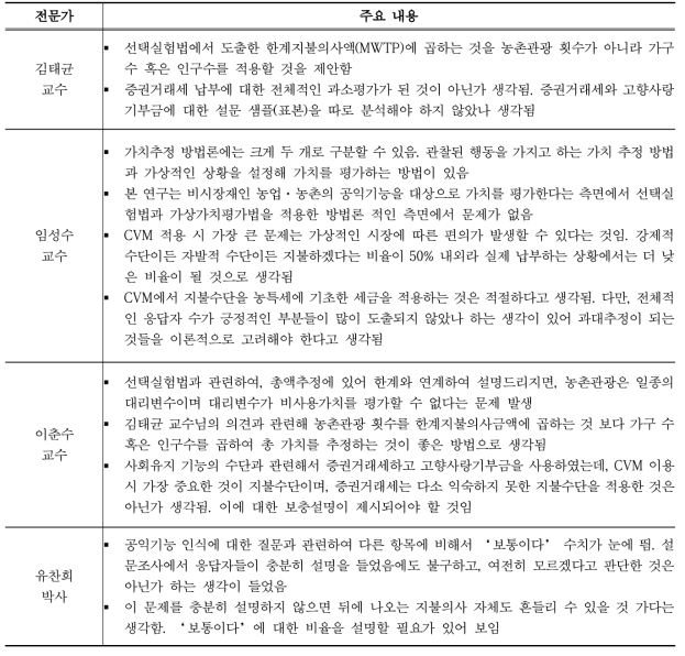 전문가별 공익기능 가치평가 방법 및 결과 관련 협의 내용