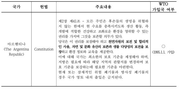 아르헨티나 헌법 공익 기능 관련 조항