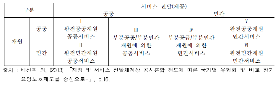 글레너스터의 공공과 민간부문의 공사혼합모형