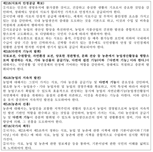 일본 「식료·농업·농촌기본법」